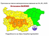 НИМХ обяви 